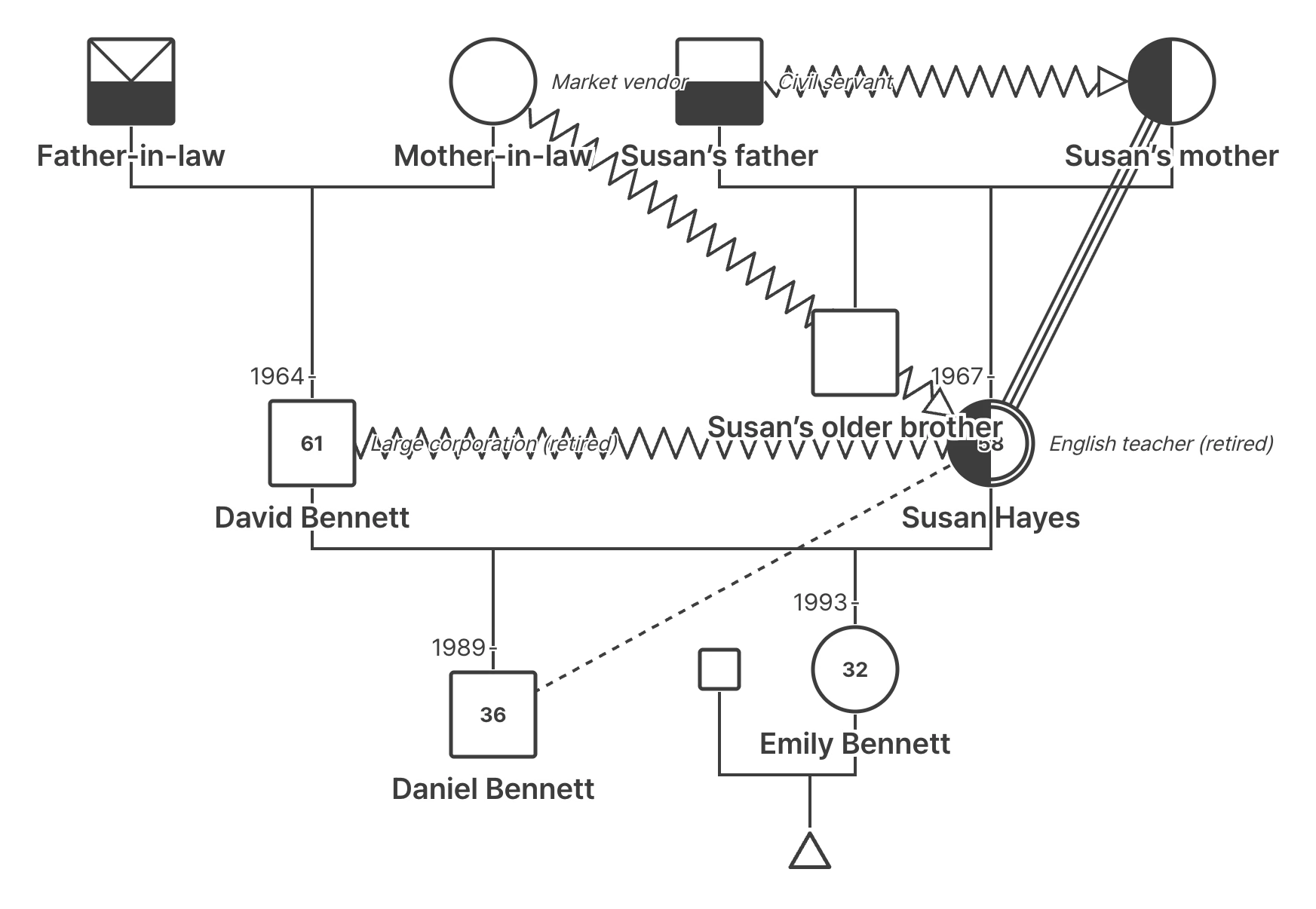 Genogram analysis report — Doe family